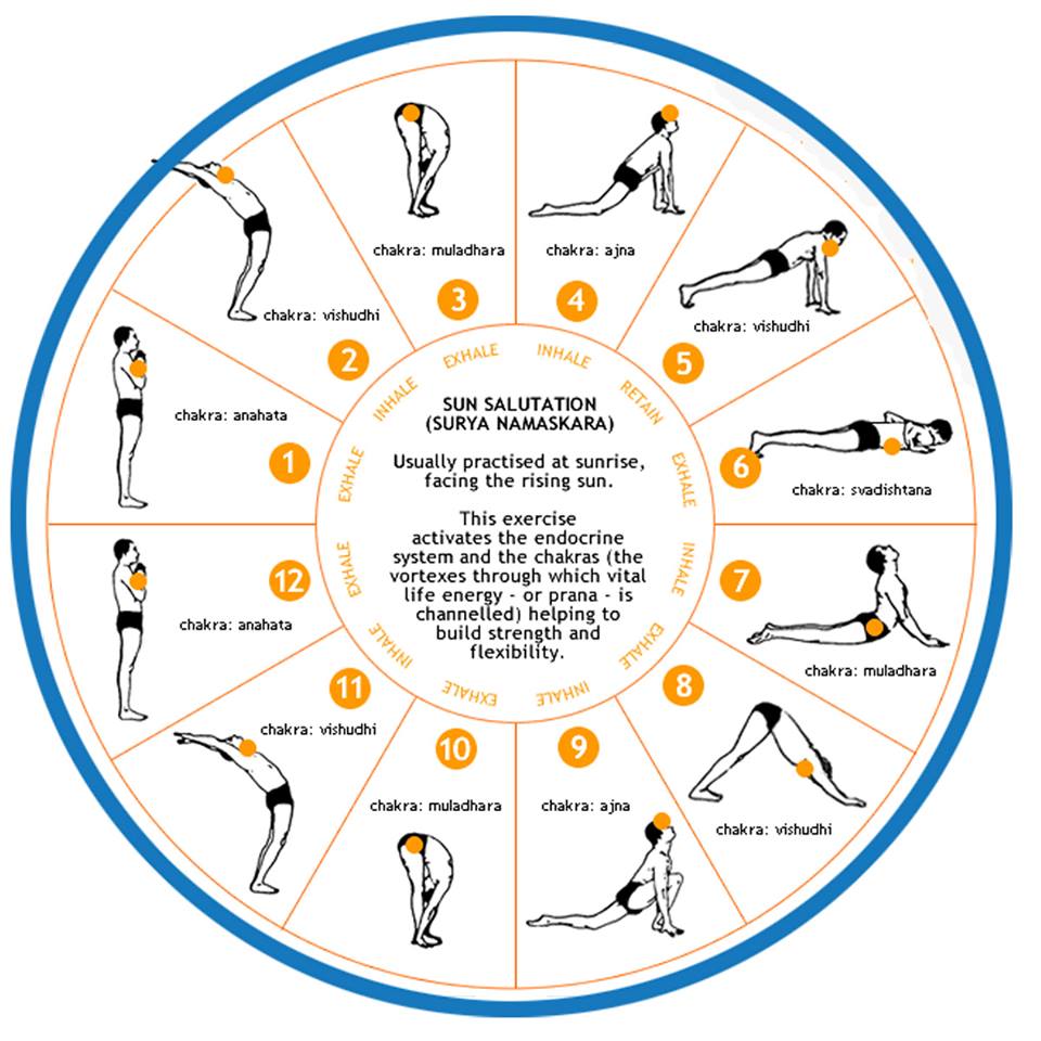 Dòng chảy Yoga giải nhiệt cho mùa hè - giangyoga